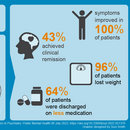 Ketogenic Diet for Refractory Mental Illness graphical abstract